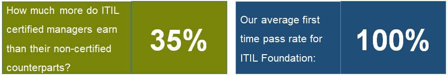 ITIL® Foundation Benefits